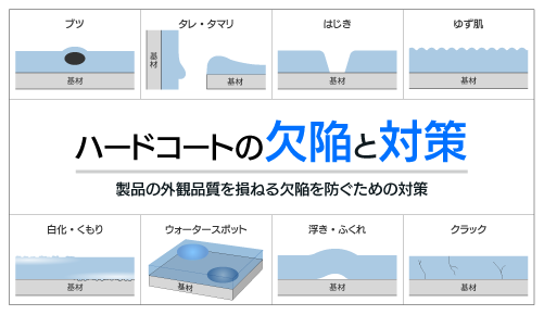 ハードコートの欠陥と対策