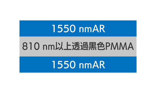 810 nm以上透過黒色PMMA 構成