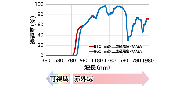 透過率