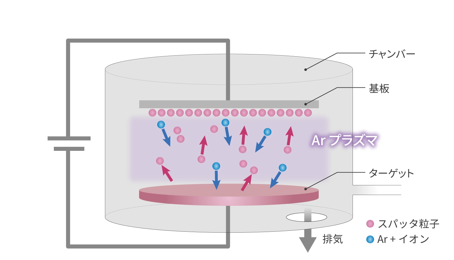スパッタの仕組み