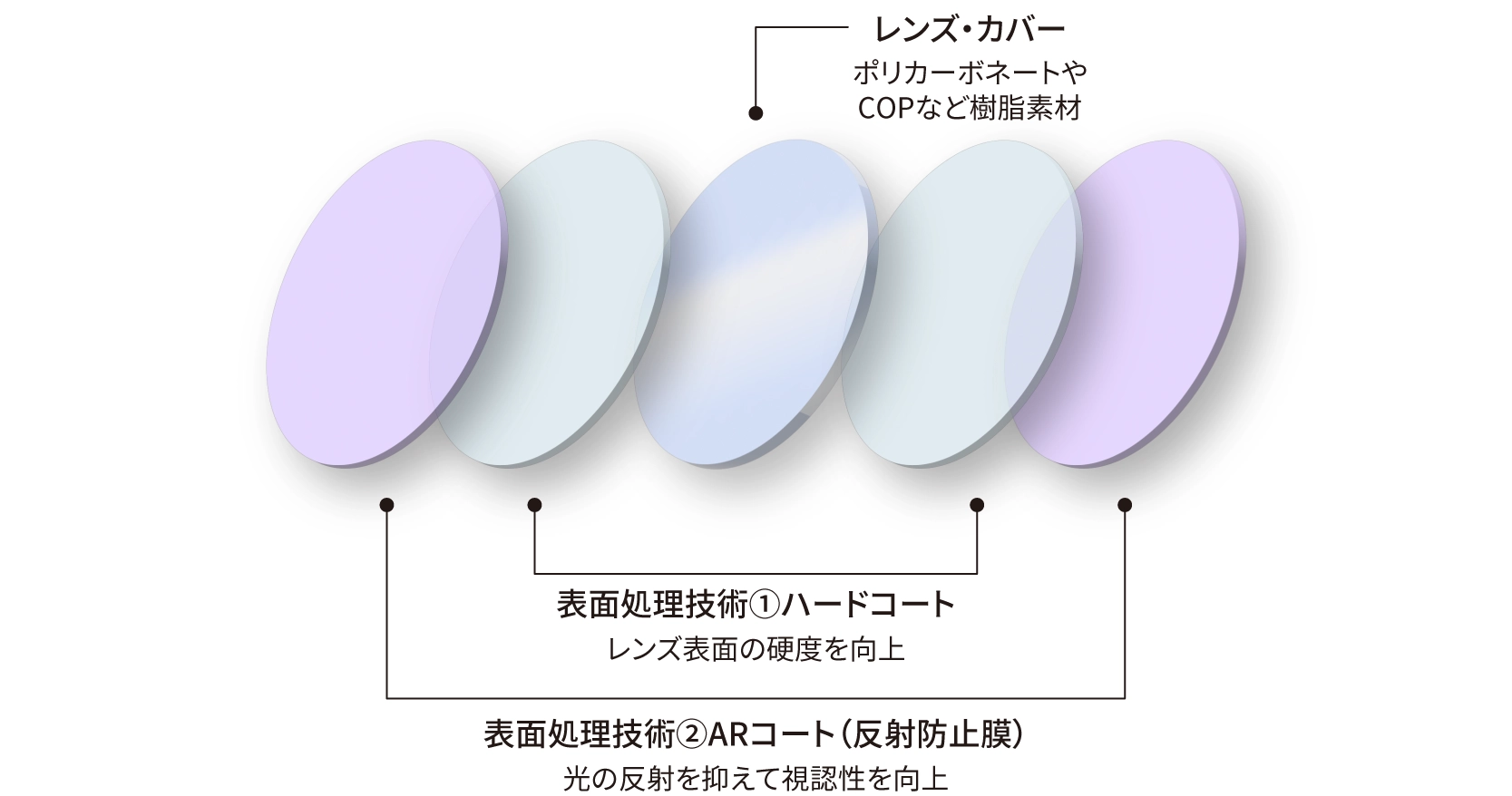 コーティング構成図