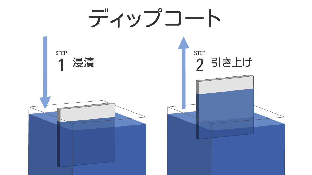 ディップコート