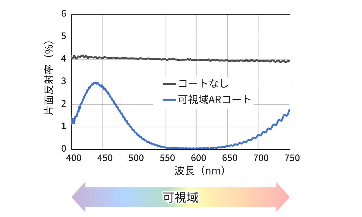 片面反射率特性１