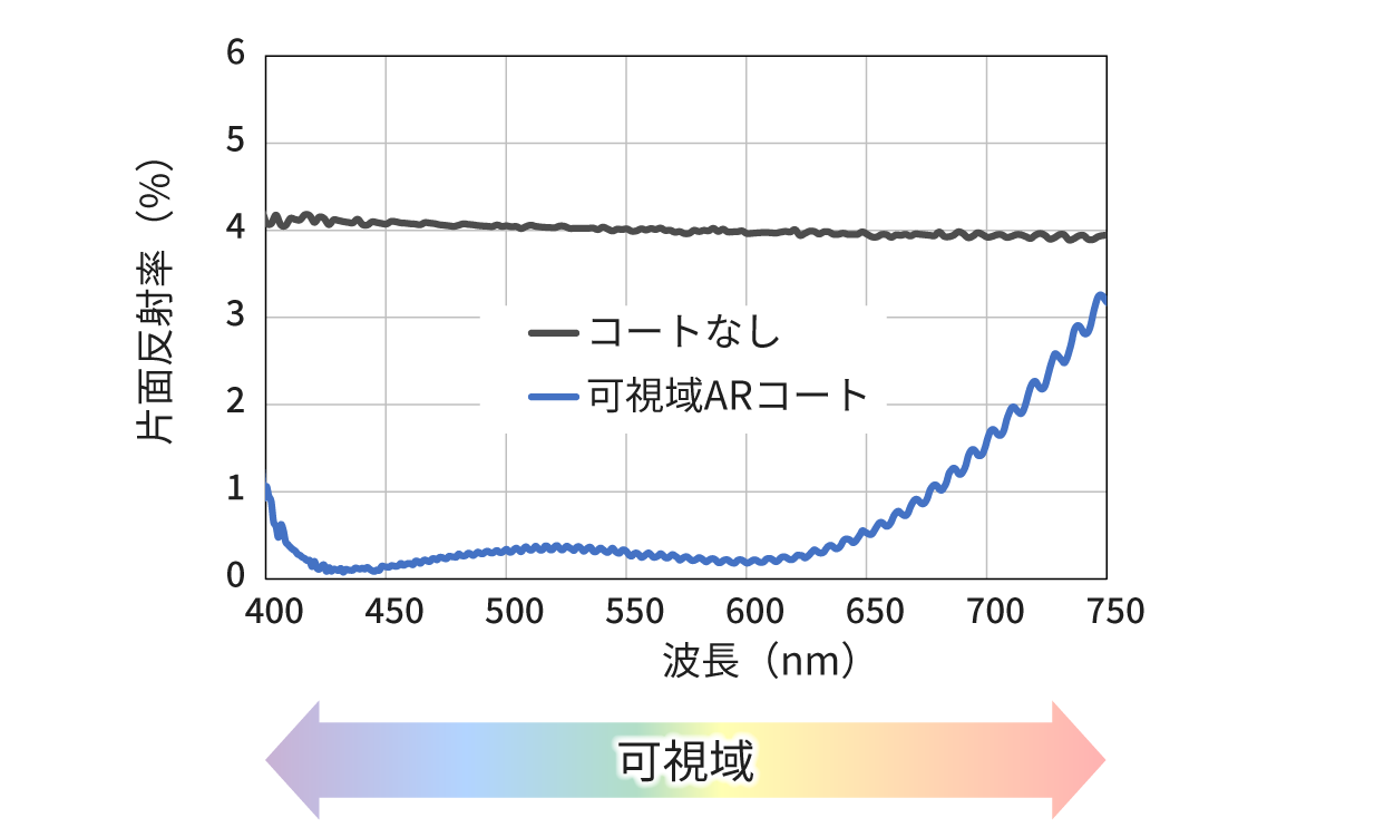 片面反射率特性１