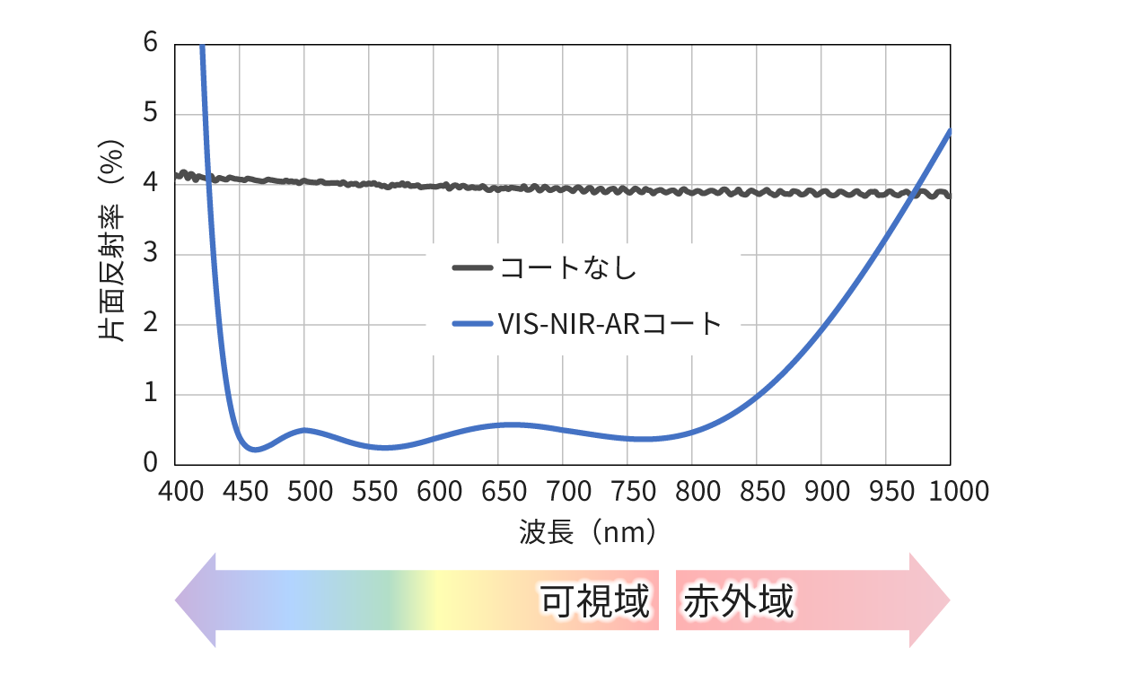 片面反射率特性