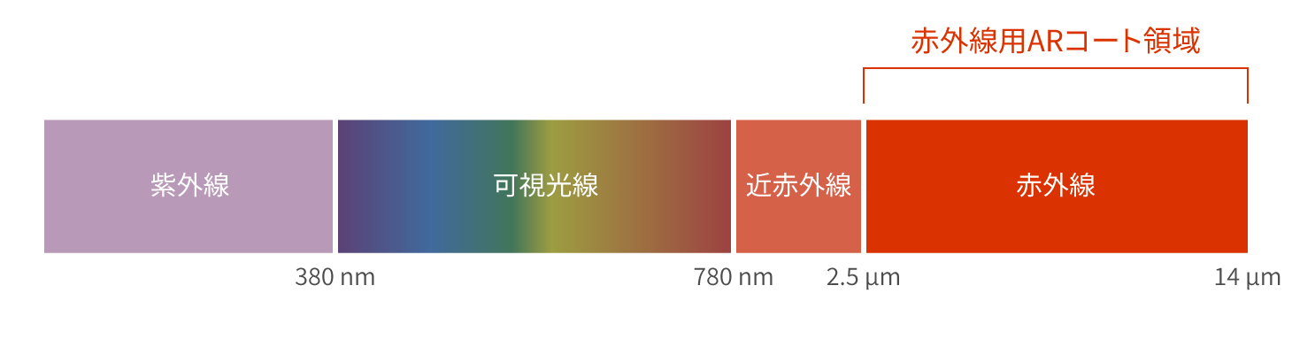 赤外線用ARコート