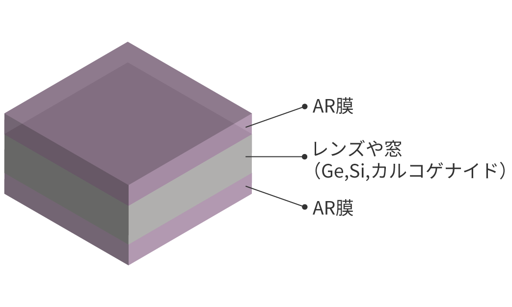 構成例