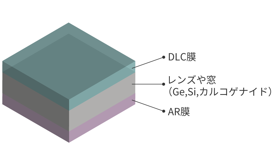構成例