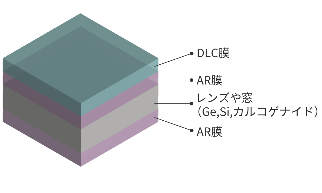 構成例