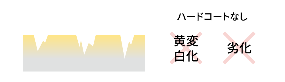 ハードコートなし
