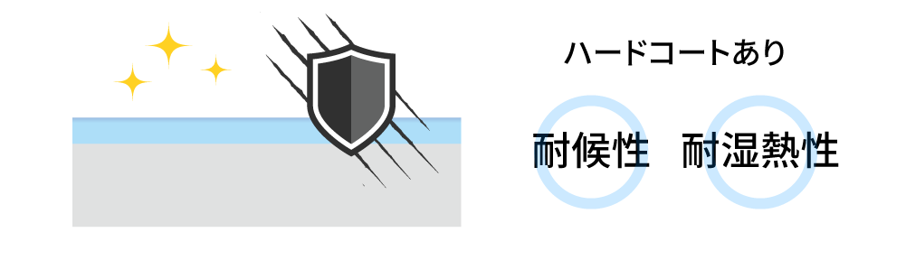 ハードコートあり
