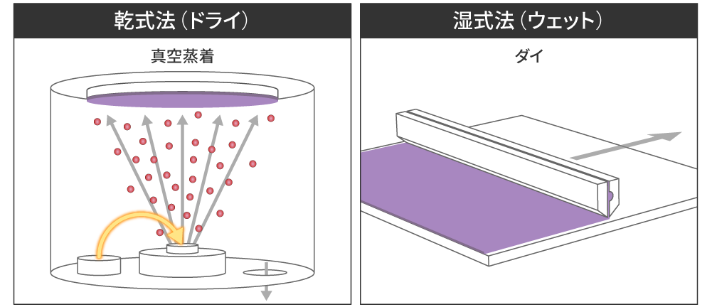 ARコートの処理方法と種類