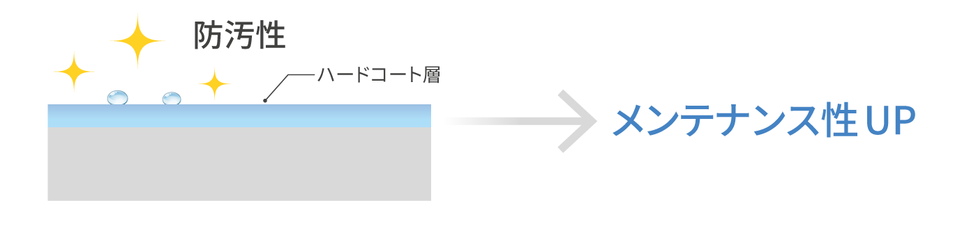 ハードコートあり