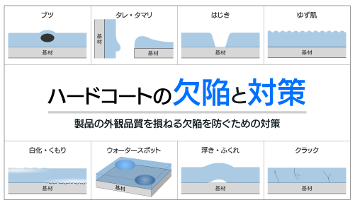 ハードコートの欠陥と対策