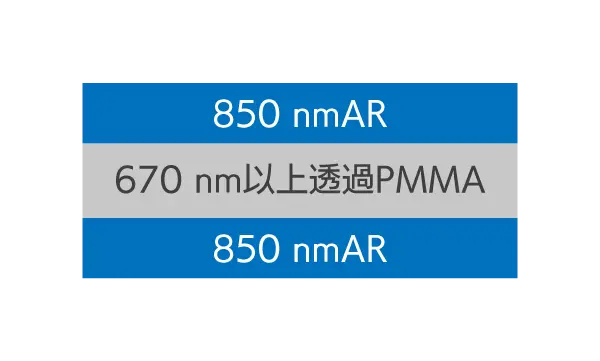 670 nm以上透過PMMA 構成