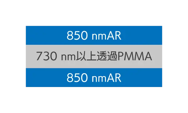 730 nm以上透過PMMA 構成