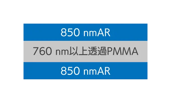 760 nm以上透過PMMA 構成