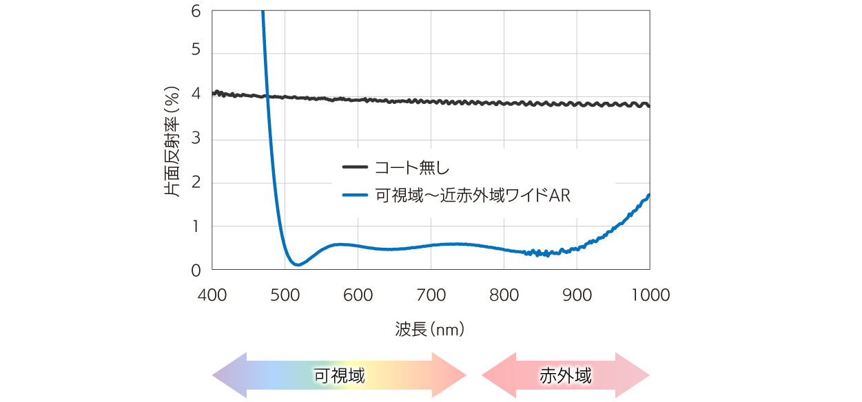 片面反射率