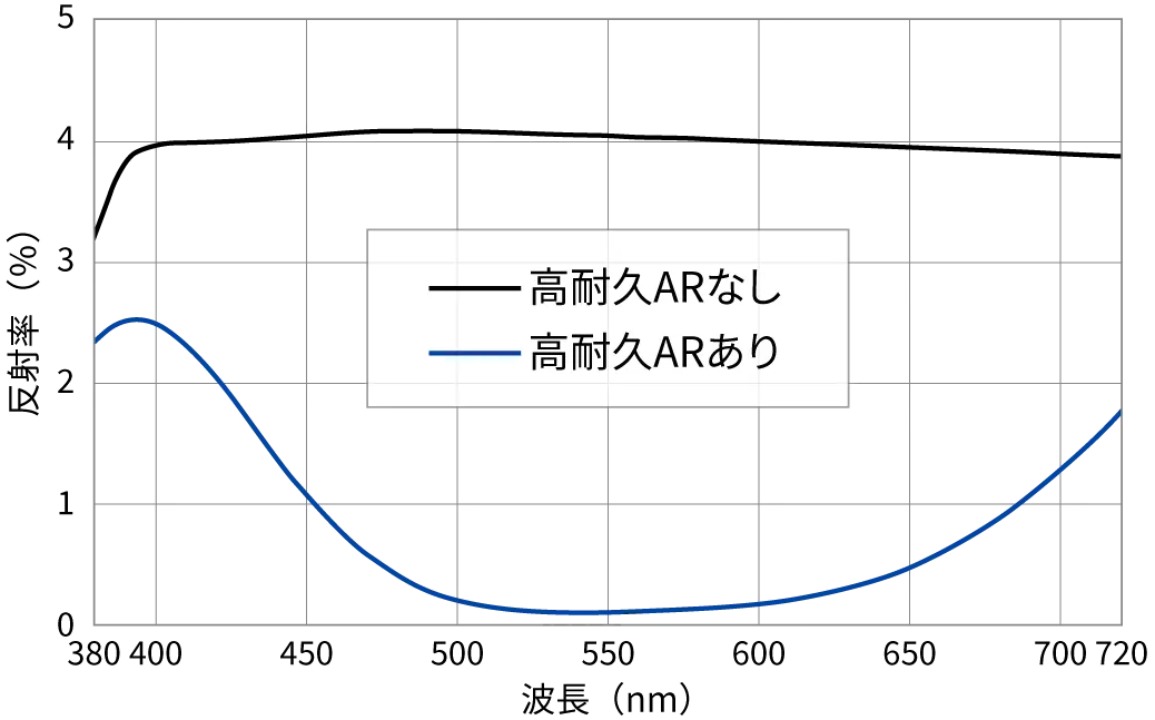 片面反射率特性