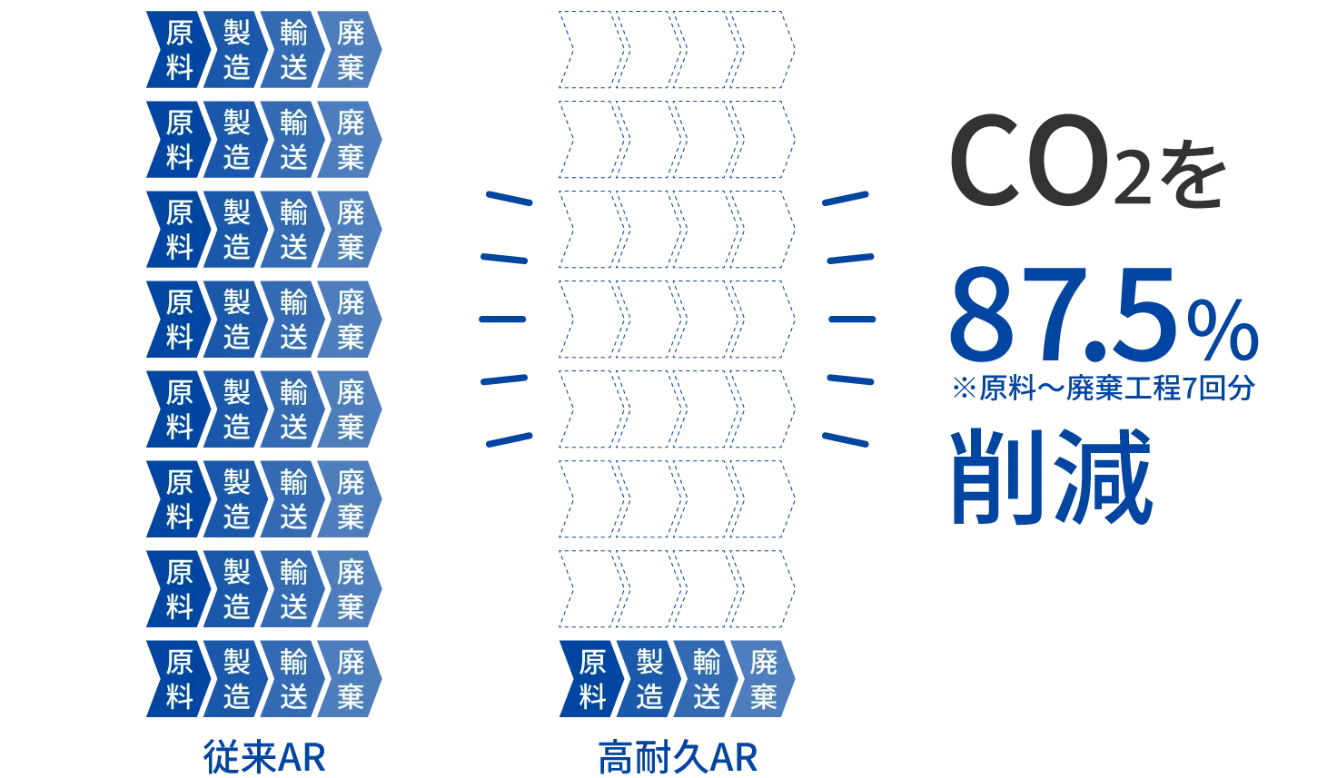 CO2排出量削減をサポート