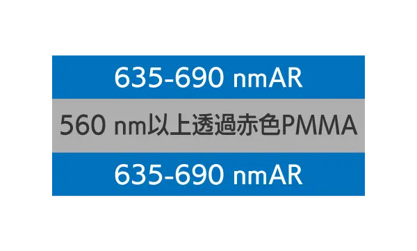 560 nm以上透過赤色PMMA 構成