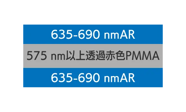 575 nm以上透過赤色PMMA 構成