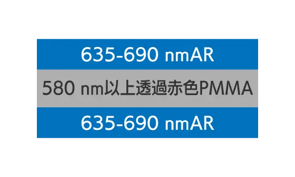 580 nm以上透過赤色PMMA  構成