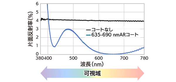 片面反射率