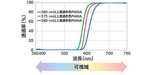 透過率