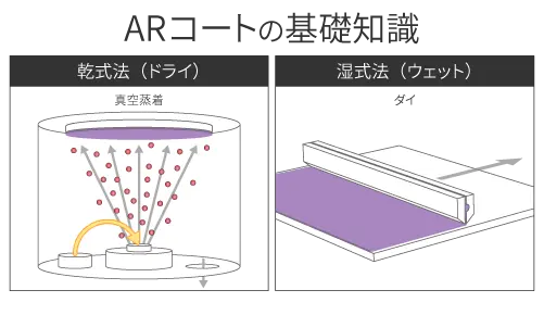 ARコートの基礎知識