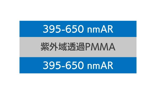 395-650 nm紫外域透過PMMA 構成